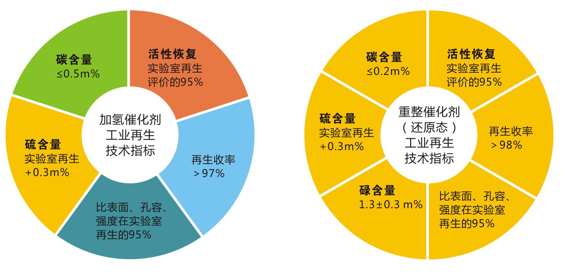 岳陽(yáng)長(zhǎng)旺化工有限公司,催化劑再生及技術(shù)咨詢(xún),化工原材料,岳陽(yáng)化工產(chǎn)品 岳陽(yáng)長(zhǎng)旺化工有限公司,催化劑再生及技術(shù)咨詢(xún),化工原材料,岳陽(yáng)化工產(chǎn)品